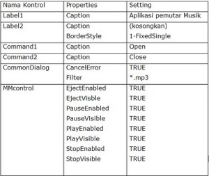 tabel program mp3 player