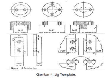 Template Jig dan Aplikasinya | temonsoejadi